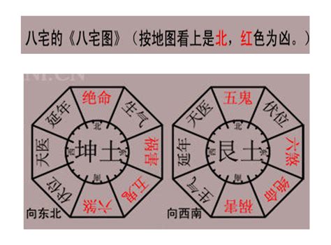 坤宅意思|坤宅是什么意思？